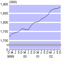 dec02small employment.gif - 2523 Bytes